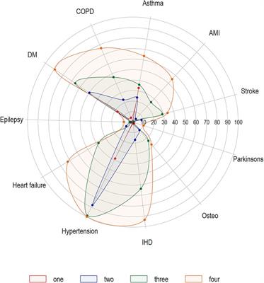 The descriptive epidemiology of pre-omicron SARS-CoV-2 breakthrough infections and severe outcomes in Manitoba, Canada